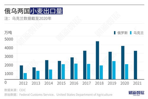分析師詳解穩(wěn)增長大年的投資策略，圖解俄烏沖突對(duì)大宗商品影響