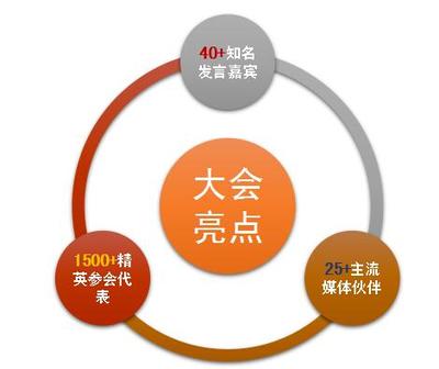 2017亞太零售與消費品數字化峰會 電子商務信息咨詢的前沿洞察