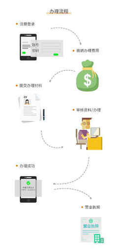 電商未按正規流程進行市場主體登記的風險與應對